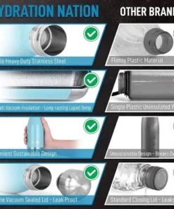 Hydration Nation Stainless Steel Water Bottle - Double Wall Insulated Metal Water Bottle For Hot & Cold Drinks -Water Bottles Sales unnamed file 4034