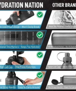 Hydration Nation 1 Gallon Water Bottle With Straw & Time Marker Quotes - For Fitness, Sports & More -Water Bottles Sales unnamed file 4181