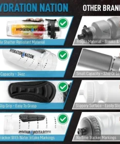 Hydration Nation Portable Water Bottle with Fruit Infuser for Healthy & Delicious Hydration -Water Bottles Sales unnamed file 4423