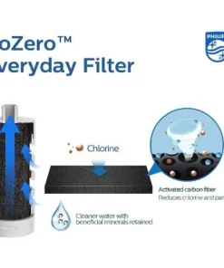 Philips Water 22oz GoZero Everyday Tritan Plastic Bottle with Filter Gray -Water Bottles Sales unnamed file 5965