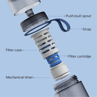 Philips Water 20oz GoZero Active Bottle with One Fitness Filter Red 4 Philips Water 20oz GoZero Active Bottle with One Fitness Filter Red - Image 2